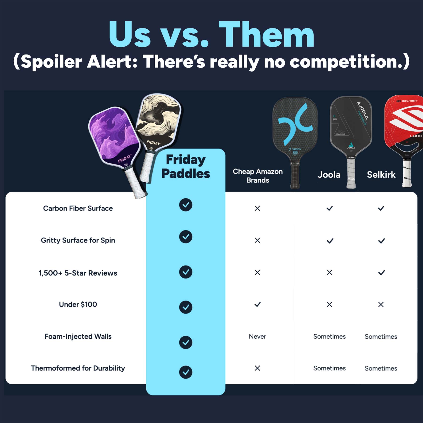 Friday Pickleball Paddle | Carbon Fiber (16mm) - Friday Pickleball