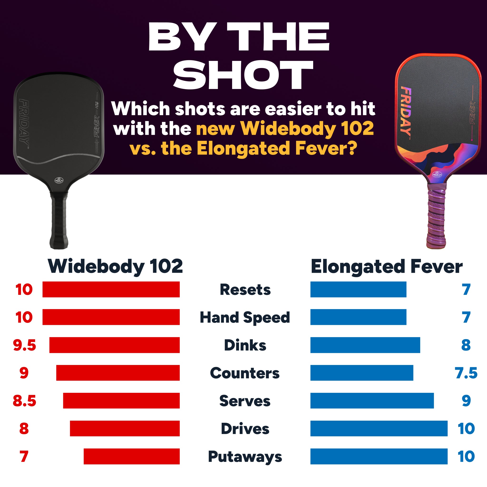 Widebody Friday Fever 102 Paddle | Gen 3 (16mm)