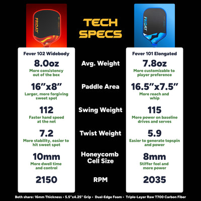 Widebody Friday Fever 102 Paddle | Gen 3 (16mm)