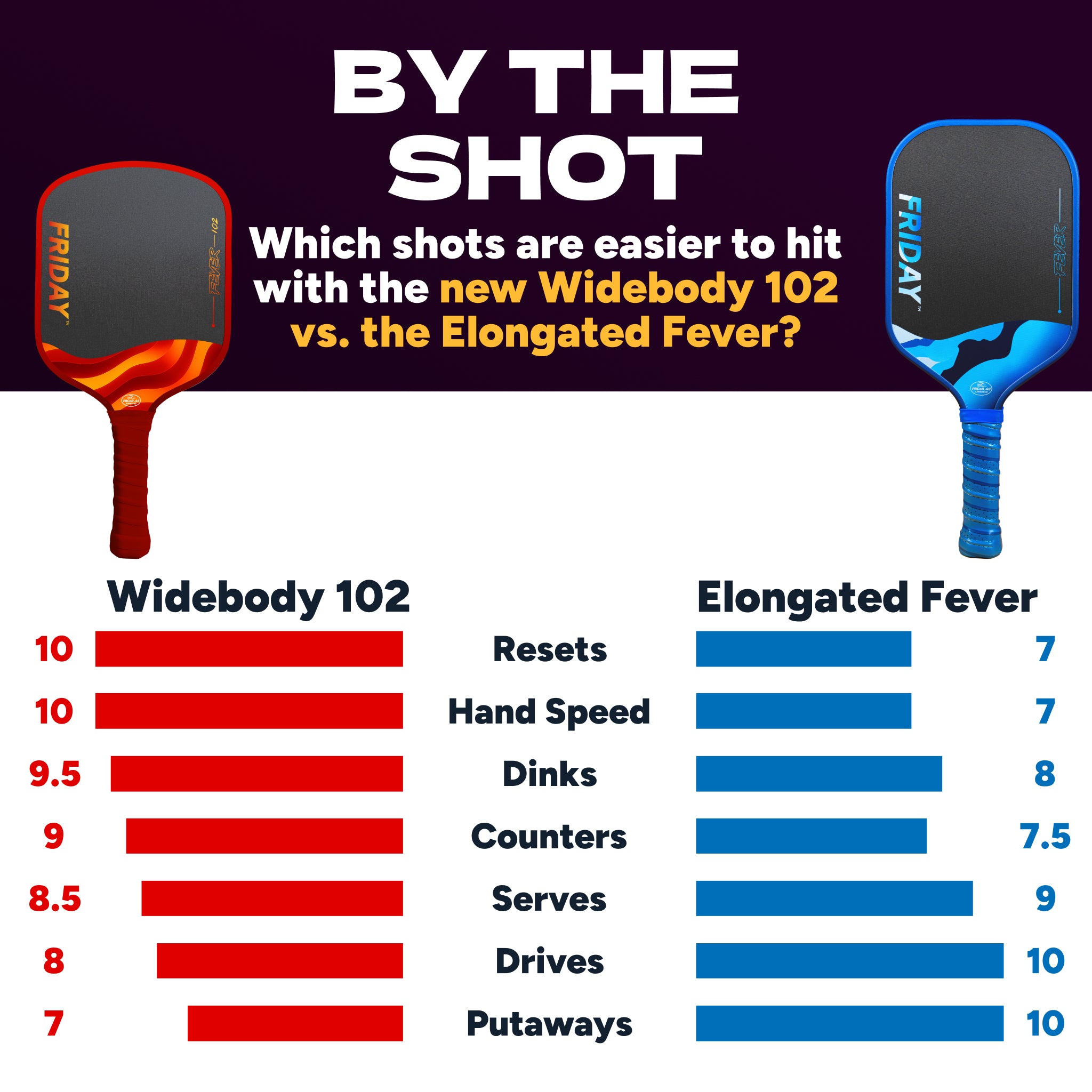 Widebody Friday Fever 102 Paddle | Gen 3 (16mm)