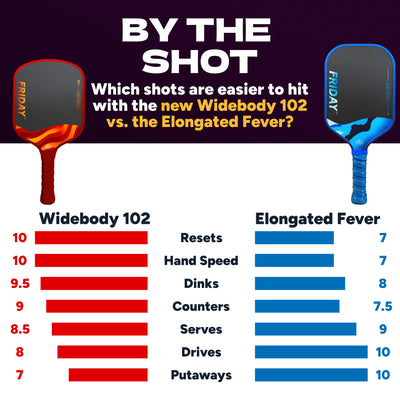 Widebody Friday Fever 102 Paddle | Gen 3 (16mm)