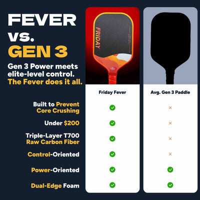 Friday Fever Paddle | Gen 3 (16mm) - Friday Pickleball