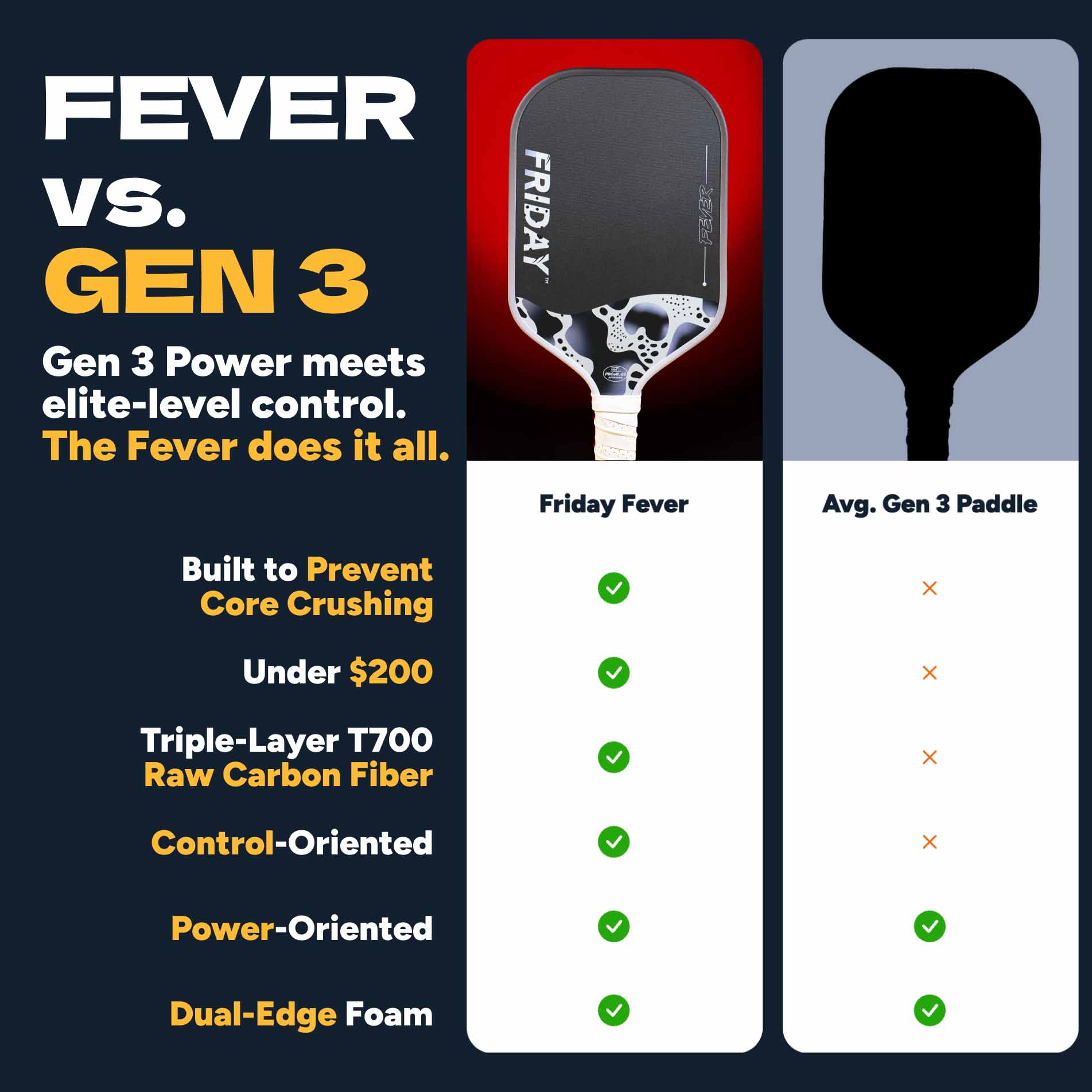 Friday Fever Paddle | Gen 3 (16mm) - Friday Pickleball