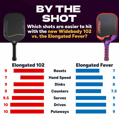 Elongated Friday Fever 102 Paddle | Gen 3 (16mm)