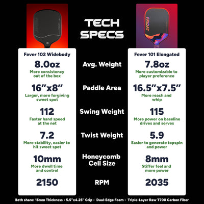 Widebody Friday Fever 102 Paddle | Gen 3 (16mm)