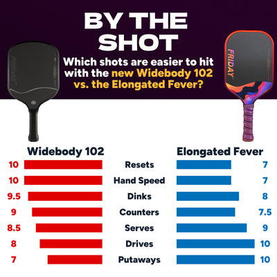 Widebody Friday Fever 102 Paddle | Gen 3 (16mm)