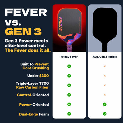 Friday Fever Paddle | Gen 3 (16mm) - Friday Pickleball