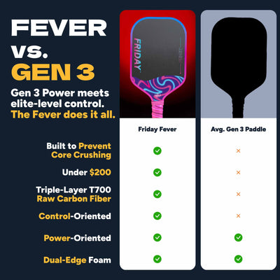 Friday Fever Paddle | Gen 3 (16mm)